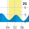 Tide chart for Bight, Cape Lookout, North Carolina on 2021/01/21