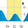 Tide chart for Bight, Cape Lookout, North Carolina on 2021/03/6