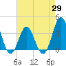 Tide chart for Bight, Cape Lookout, North Carolina on 2021/04/29
