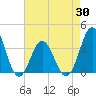 Tide chart for Bight, Cape Lookout, North Carolina on 2021/04/30
