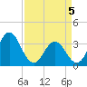 Tide chart for Bight, Cape Lookout, North Carolina on 2021/04/5