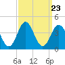 Tide chart for Bight, Cape Lookout, North Carolina on 2021/09/23