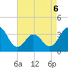 Tide chart for Bight, Cape Lookout, North Carolina on 2022/05/6