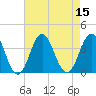 Tide chart for Bight, Cape Lookout, North Carolina on 2022/08/15