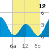 Tide chart for Bight, Cape Lookout, North Carolina on 2023/04/12