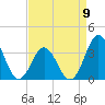 Tide chart for Bight, Cape Lookout, North Carolina on 2023/04/9