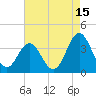 Tide chart for Bight, Cape Lookout, North Carolina on 2023/08/15