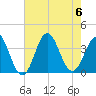 Tide chart for Bight, Cape Lookout, North Carolina on 2023/08/6
