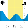 Tide chart for Bight, Cape Lookout, North Carolina on 2024/04/15