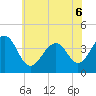 Tide chart for Harbor, New Jersey on 2022/06/6