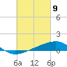 Tide chart for Allanton, St. Andrew Bay, Florida on 2021/03/9