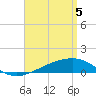 Tide chart for Allanton, St. Andrew Bay, Florida on 2021/04/5
