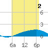 Tide chart for Allanton, St. Andrew Bay, Florida on 2024/05/2