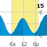 Tide chart for Sunset Beach, Cape May Point, Cape May, New Jersey on 2021/04/15