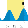 Tide chart for Sunset Beach, Cape May Point, Cape May, New Jersey on 2021/05/9