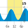 Tide chart for Sunset Beach, Cape May Point, Cape May, New Jersey on 2023/09/15