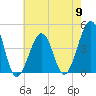 Tide chart for Sunset Beach, Cape May Point, Cape May, New Jersey on 2024/05/9