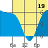 Tide chart for Cape Mordvinof, Unimak Island, Alaska on 2023/06/19