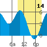 Tide chart for Cape Mordvinof, Unimak Island, Alaska on 2024/03/14