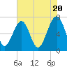 Tide chart for Allied Chemical Docks, Turtle River, Georgia on 2024/05/20