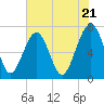 Tide chart for Allied Chemical Docks, Turtle River, Georgia on 2024/05/21