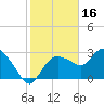 Tide chart for Cape Romano, florida on 2022/01/16