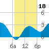 Tide chart for Cape Romano, florida on 2022/01/18