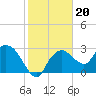 Tide chart for Cape Romano, florida on 2022/01/20