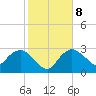 Tide chart for Cape Romano, florida on 2022/01/8