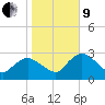 Tide chart for Cape Romano, florida on 2022/01/9