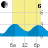 Tide chart for Cape Romano, florida on 2022/07/6