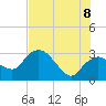Tide chart for Cape Romano, florida on 2022/07/8