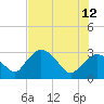 Tide chart for Cape Romano, Florida on 2023/06/12