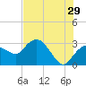 Tide chart for Cape Romano, Florida on 2023/06/29