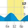 Tide chart for Cape Romano, Florida on 2023/07/12