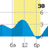 Tide chart for Cape Romano, Florida on 2023/07/30