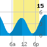 Tide chart for Capers Creek, Capers Island, South Carolina on 2021/04/15
