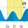 Tide chart for Capers Creek, Capers Island, South Carolina on 2021/05/15