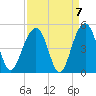 Tide chart for Capers Creek, Capers Island, South Carolina on 2021/09/7
