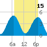 Tide chart for Capers Creek, Capers Island, South Carolina on 2022/03/15