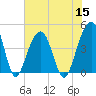 Tide chart for Capers Creek, Capers Island, South Carolina on 2022/07/15