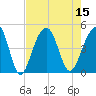 Tide chart for Capers Creek, South Capers Island, South Carolina on 2022/08/15