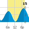 Tide chart for Capers Creek, Capers Island, South Carolina on 2023/07/15