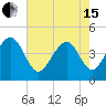 Tide chart for Capers Creek, Capers Island, South Carolina on 2024/05/15