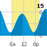 Tide chart for Capers Island, South Carolina on 2021/05/15