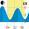 Tide chart for Capers Island, South Carolina on 2021/05/19
