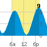 Tide chart for Capers Island, South Carolina on 2021/05/9