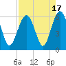 Tide chart for Trenchards Inlet, Capers Island, South Carolina on 2023/08/17