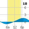 Tide chart for Alligator Bayou, St. Andrew Bay, Florida on 2021/01/10