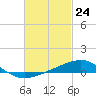 Tide chart for Alligator Bayou, St. Andrew Bay, Florida on 2021/02/24